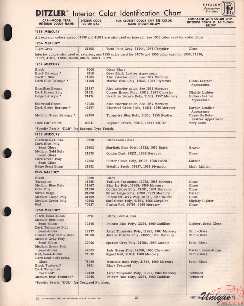 1955 Mercury Paint Charts PPG Dtzler